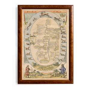 Reprotique - Hunting & Fowling Framed Prints
